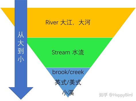 什么河不流水|河流作用